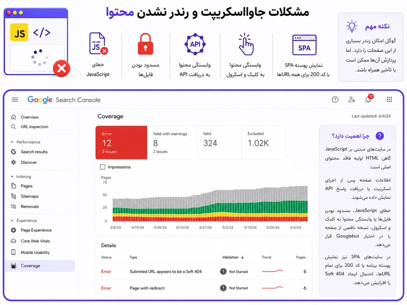 ایندکس نشدن سایت به دلیل مشکلات جاوااسکریپت
